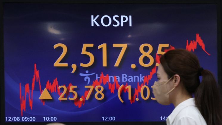 [주간증시전망]박스권에 갇힌 코스피, 美 12월 FOMC 주목