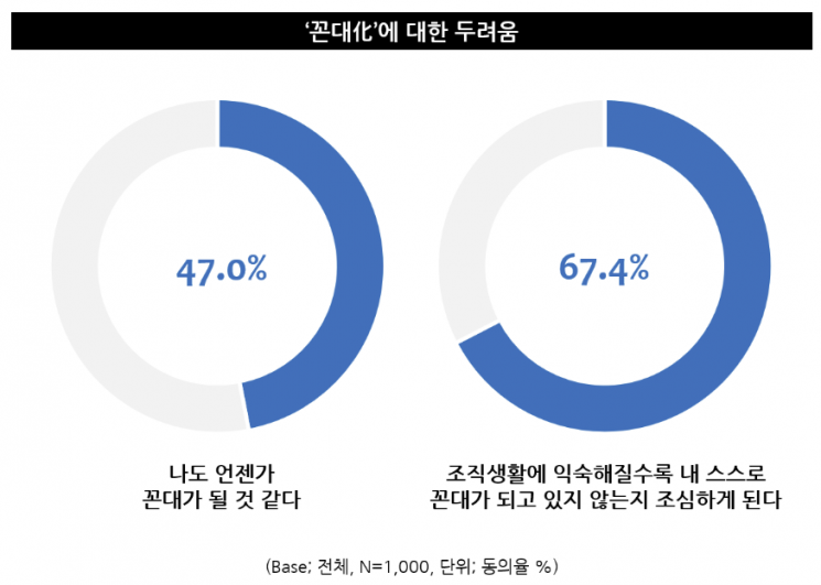 [이미지제공=엠브레인 트렌드모니터]