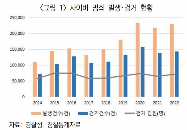 사이버 금융범죄 늘지만…관련 보험 가입은 미미