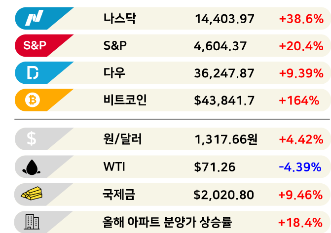 "NFT, 가상 자산 아니다" [3분 브리프]
