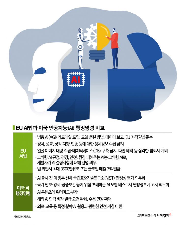 [뉴스속 용어]안면인식 제한했다, 세계 첫 규제법 'AI Act'