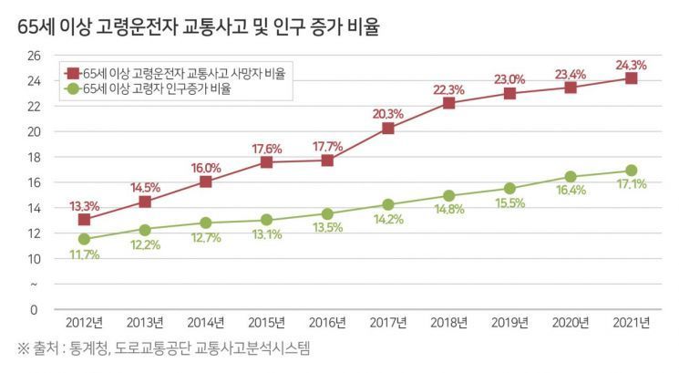 고속도로 휴게소 부부 덮친 SUV…급발진 아닌 운전미숙 결론