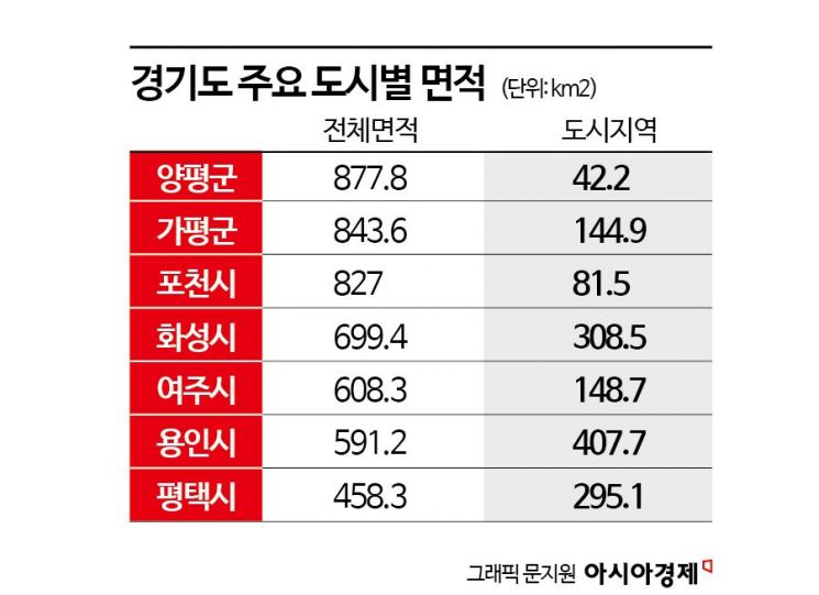 100만 인구 빨아들인 건 결국 기업…화성시의 상전벽해