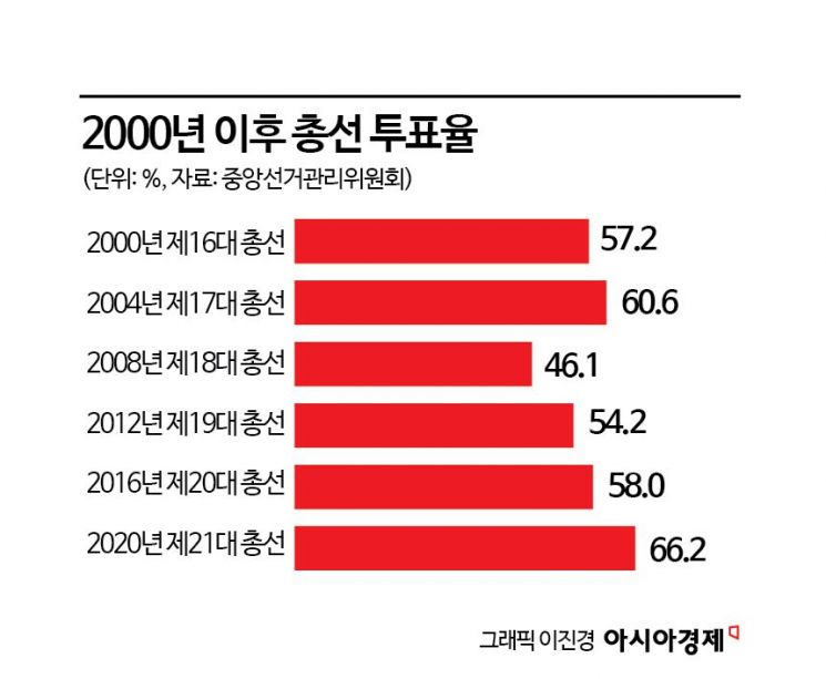 [정치X파일]총선의 ‘아틀란티스’, 중도라는 섬을 향한 모험