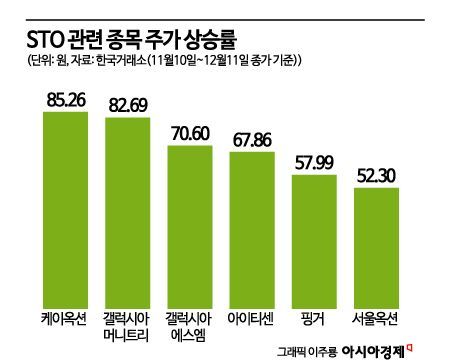 [실전재테크]길 잃은 돈, 부동산·음악·미술품에 조각 투자