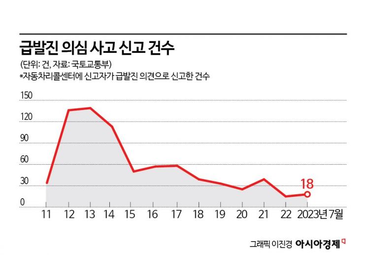 [단독]급발진 의심 車제조사, 자료 제출 안하면 '결함'…법안 통과