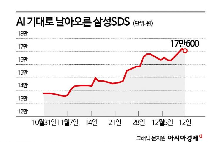 삼성SDS, AI 앞세워 다시 쓰는 연고점 