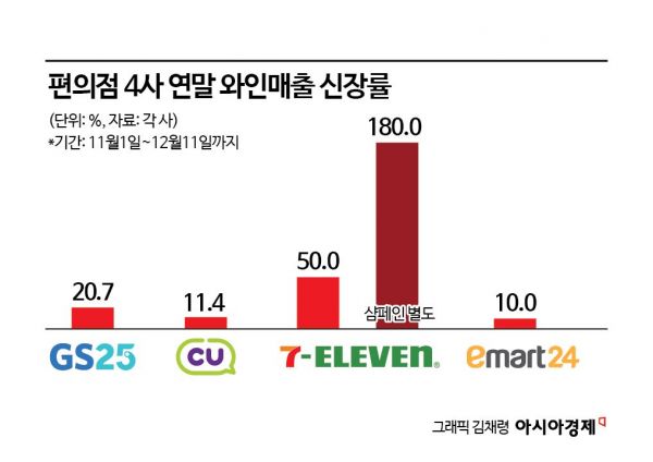 "연말 파티 성지됐네"…크리스마스 와인, 나는 '여기'서 산다
