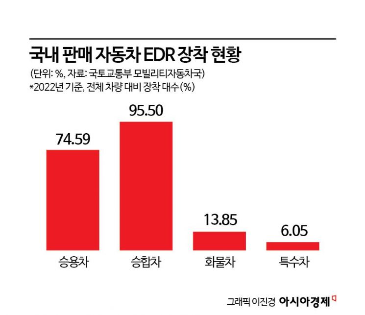 급발진 의심 사고 느는데 제조사 결함은 '0건'…쟁점은