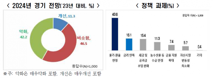 [이미지제공=한국경제인협회]