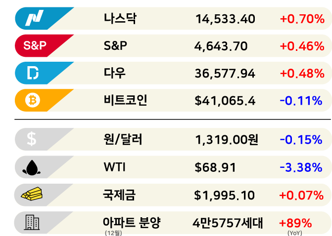 이제 래미안·자이·힐스테이트 공공주택 나온다 [3분 브리프]