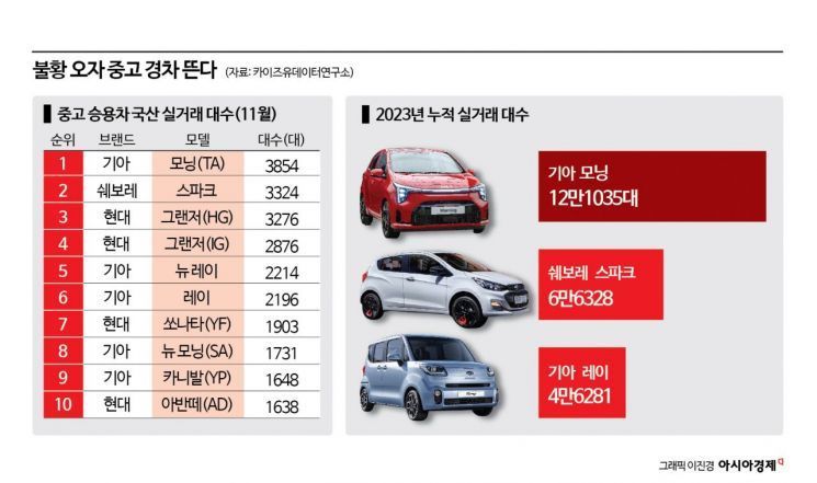 이제 래미안·자이·힐스테이트 공공주택 나온다 [3분 브리프]