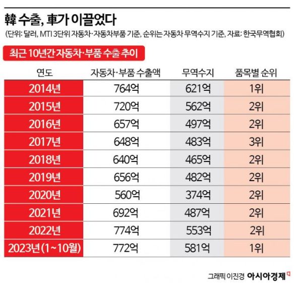 중국산 '재고 쓰나미'가 온다 [3분 브리프]