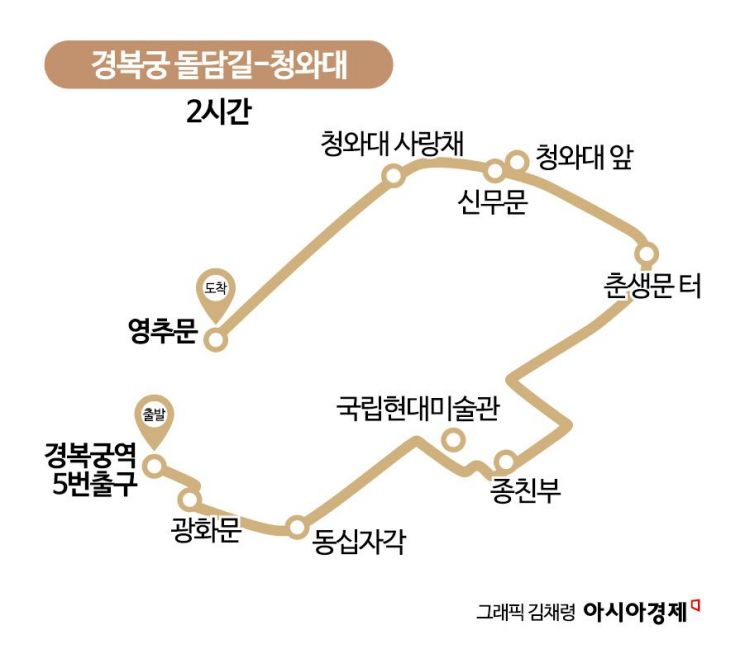 [하루만보]경복궁 한바퀴 돌며 청와대를 만나다…경복궁 돌담길