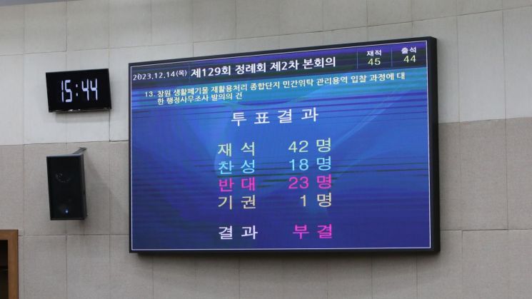 경남 창원시 생활폐기물 재활용처리 종합단지 민간위탁 관리용역 입찰 과정에 대한 행정사무조사 관련 발의 안건에 관한 투표 결과. [사진=이세령 기자]