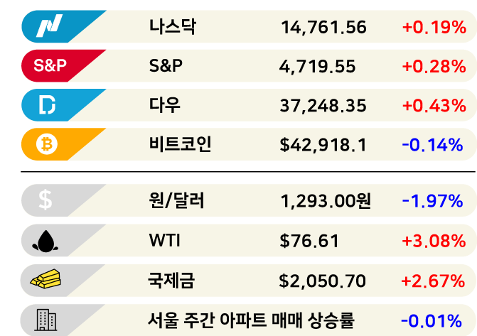 2072년 한국 인구 '3600만명' [3분 브리프]