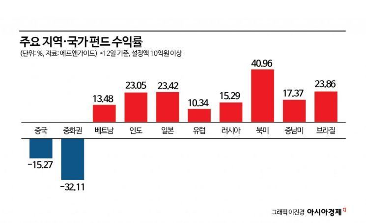 2072년 한국 인구 '3600만명' [3분 브리프]
