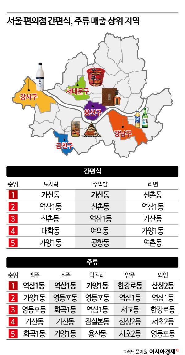 가산동 직장인은 도시락·소주, 연대생은 라면으로 한끼 때운다