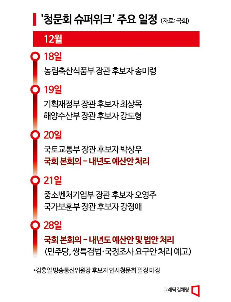 野, '총선용 개각' 집중 공세…'예산안 합의' 불발되나