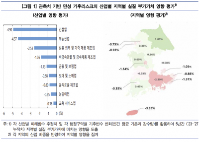 기후변화 영향이 5년간 누적됐을 때 국내 산업별 및 지역별 물리적 리스크 영향./자료=한국은행