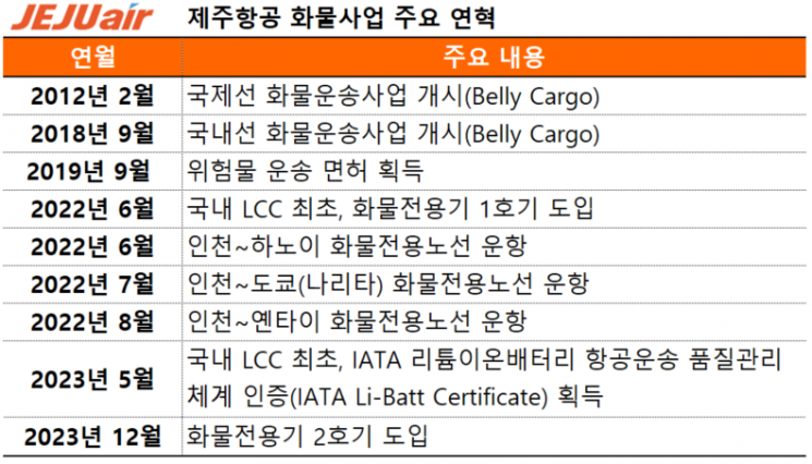 [사진제공=제주항공]