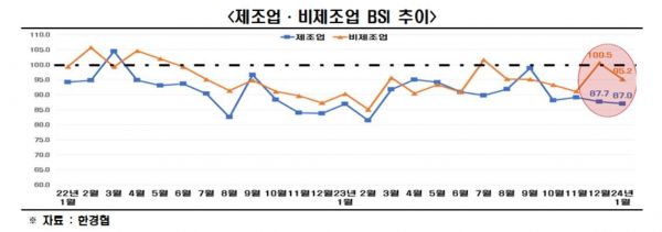 [제공=한경협]