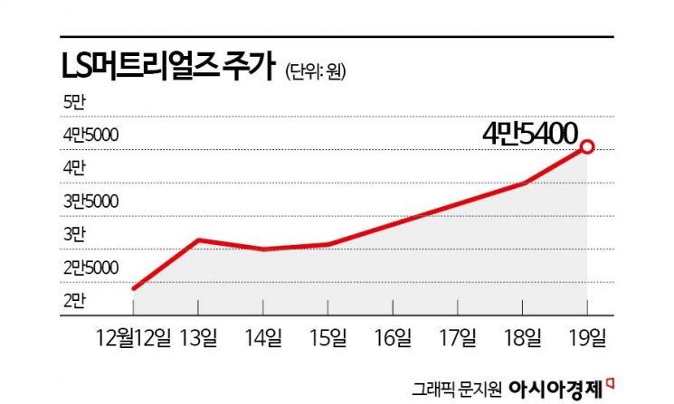 술술 풀리는 LS, 가온전선 증자 '순항'…LS머트 '고공행진'
