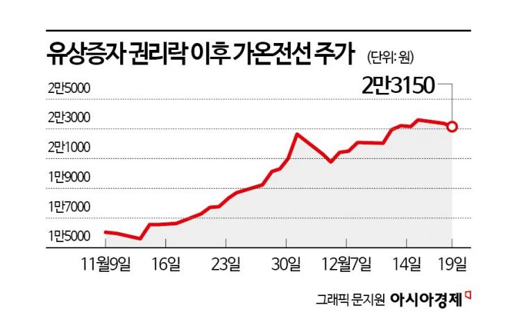술술 풀리는 LS, 가온전선 증자 '순항'…LS머트 '고공행진'