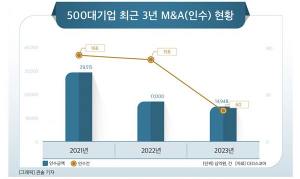 [제공=CEO스코어]