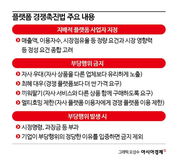 [규제에 짓눌린 플랫폼]공정위 간담회도 취소…플랫폼사 "가이드라인이 없다" 