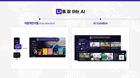 IPTV도 유튜브처럼…개인 맞춤형 콘텐츠 제공하는 'AI Btv'