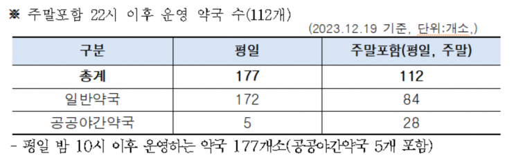서울시 "서울시내 '야간약국' 계속 운영된다"