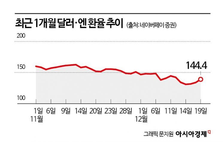 "엔화 반등은 언제?" 일학개미 긴장 [3분 브리프]