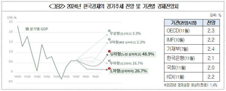 자료=대한상의
