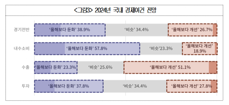 자료=대한상의
