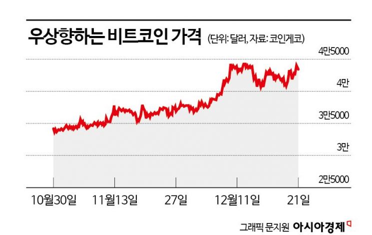 영향력 뽐내는 비트코인…한국인 사랑 때문?