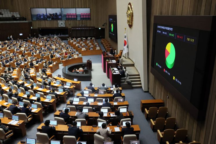 예산부수법안 본회의 통과…결혼·출산시 부부 3억원까지 증여 공제