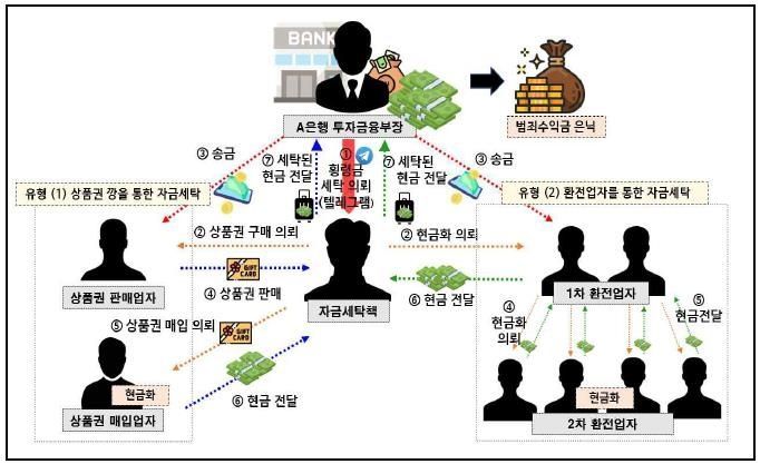 [사진출처=서울중앙지검 제공]