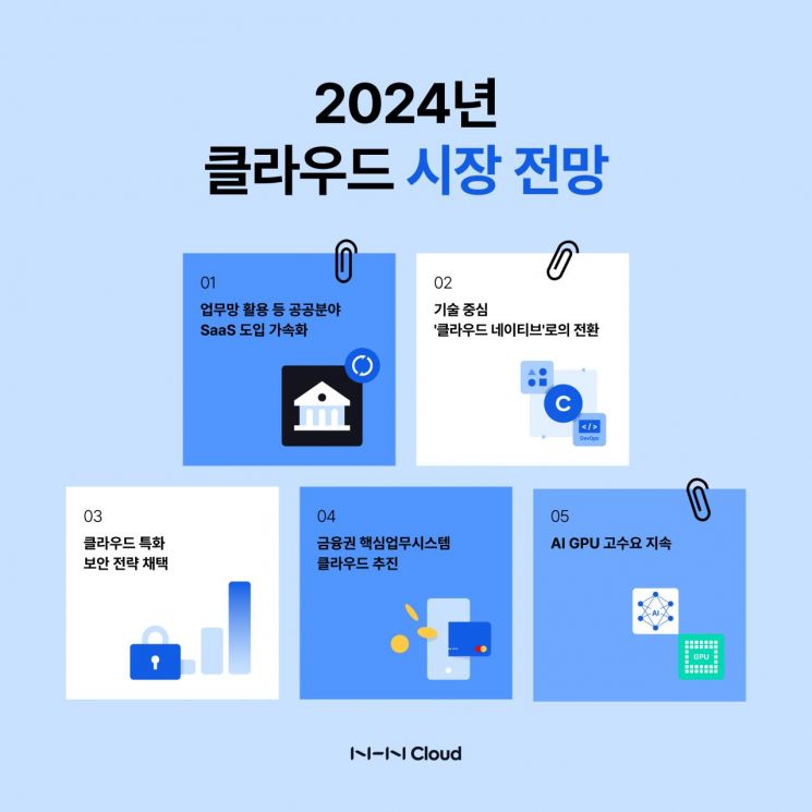 NHN클라우드, 2024년 클라우드 시장 전망 발표