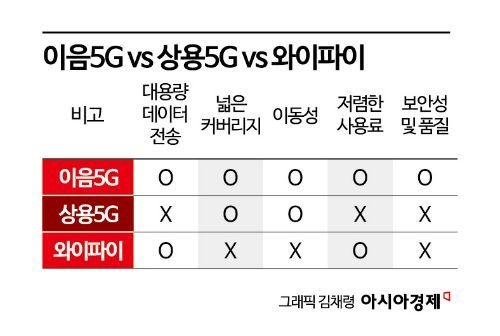 데이터 끊김없는 이음5G, AI 시대 성장 필수품 됐다 