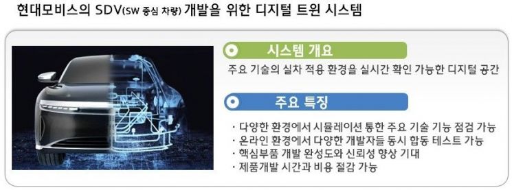 "디지털 공간서 기술 검증"…현대모비스, 車개발 솔루션 구축