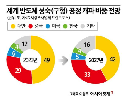 괴력의 이차전지…시총 톱10도 바꿔놨다 [3분 브리프]