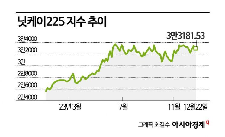 올해 AI 테마주·美 국채 공매도 '대박'…日 증시 부활 신호탄[글로벌포커스]