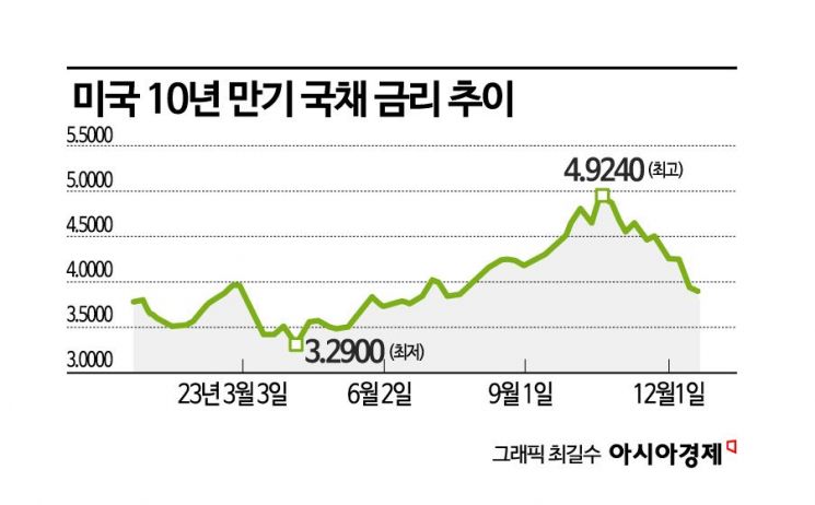 올해 AI 테마주·美 국채 공매도 '대박'…日 증시 부활 신호탄[글로벌포커스]