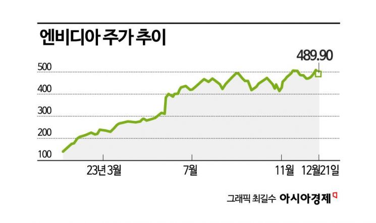 올해 AI 테마주·美 국채 공매도 '대박'…日 증시 부활 신호탄[글로벌포커스]