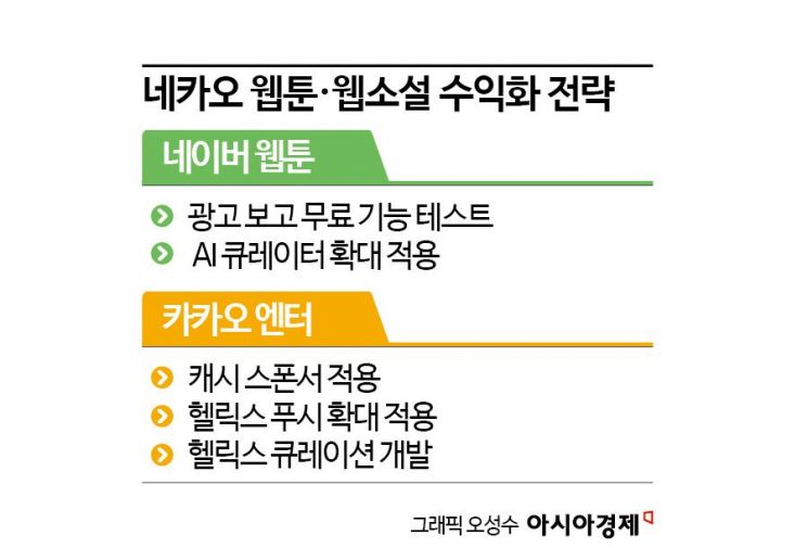 광고 보면 웹툰 한편은 무료…해외서 내실 다지는 네이버 