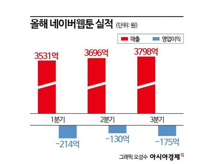 광고 보면 웹툰 한편은 무료…해외서 내실 다지는 네이버 