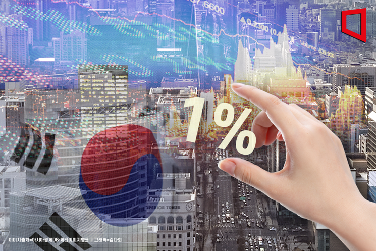 AMRO "올해 성장률 베트남 6.5%...아세안 중 최고"