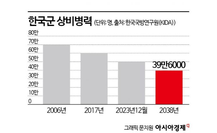 병사 수 줄었는데…장군님 숫자가 너무 많아요