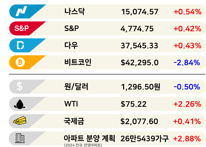 '대어' 없이 투기만 몰린 올해 IPO [3분 브리프]